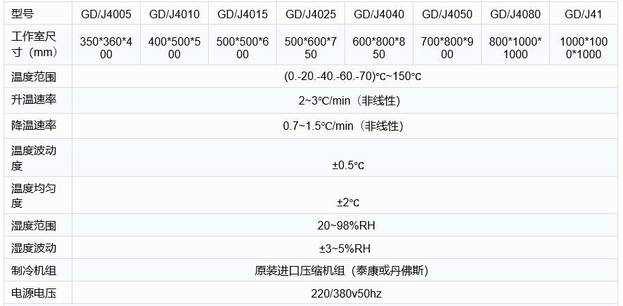 1593608361407374.jpg 高低温恒定湿热-表格参数.jpg